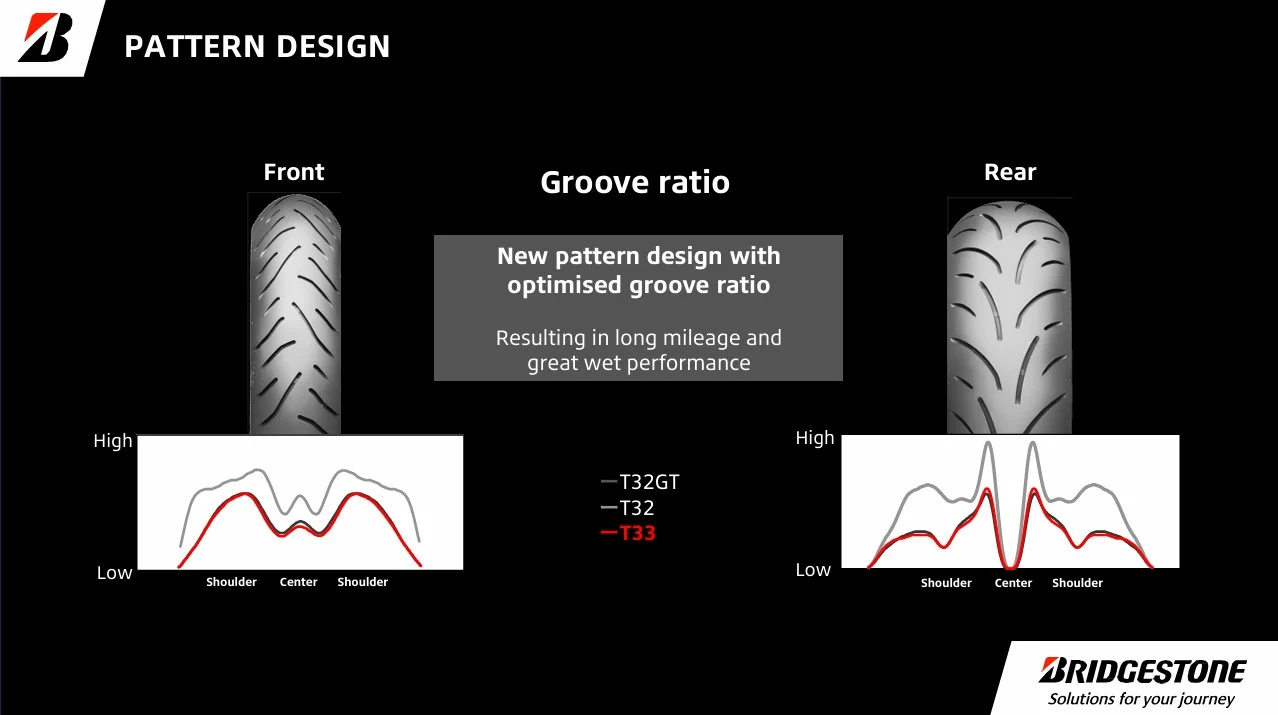 Bridgestone Battlax Sport Touring T33F Tyre - 110/80VR19 - Image 5