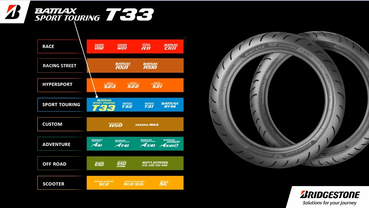 Bridgestone Battlax Sport Touring T33R Tyre - 160/60ZR17 - Image 2