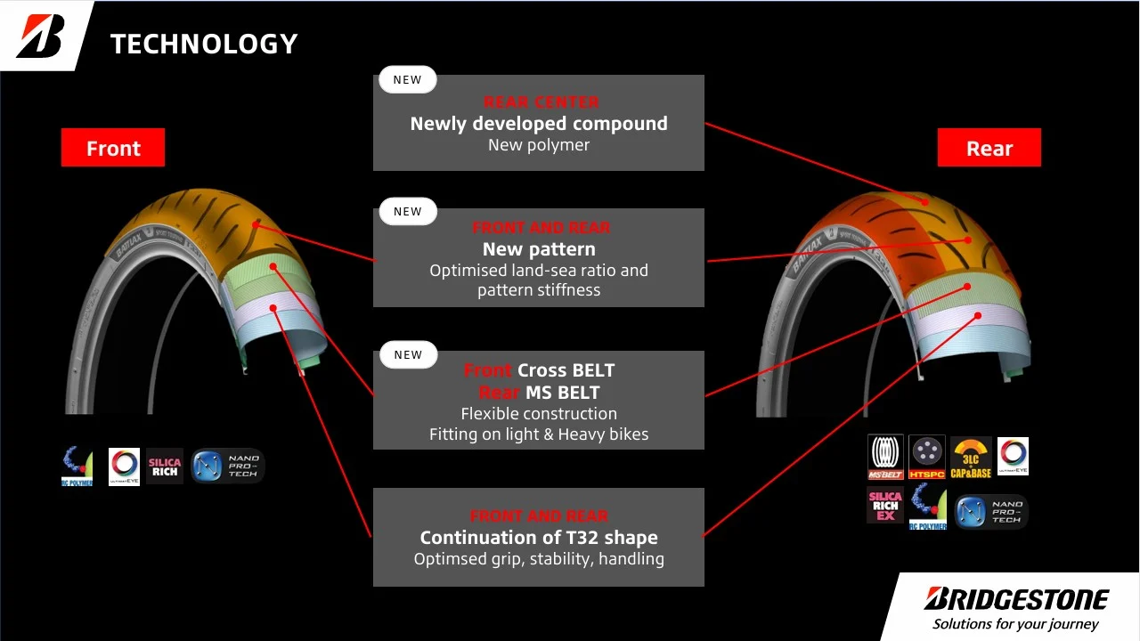 Bridgestone Battlax Sport Touring T33R Tyre - 180/55ZR17 - Image 3