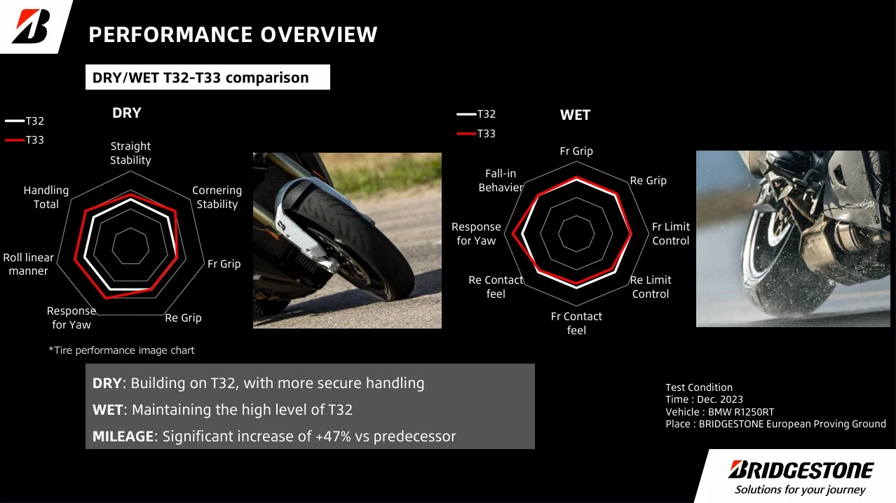 Bridgestone Battlax Sport Touring T33R Tyre - 180/55ZR17 - Image 9