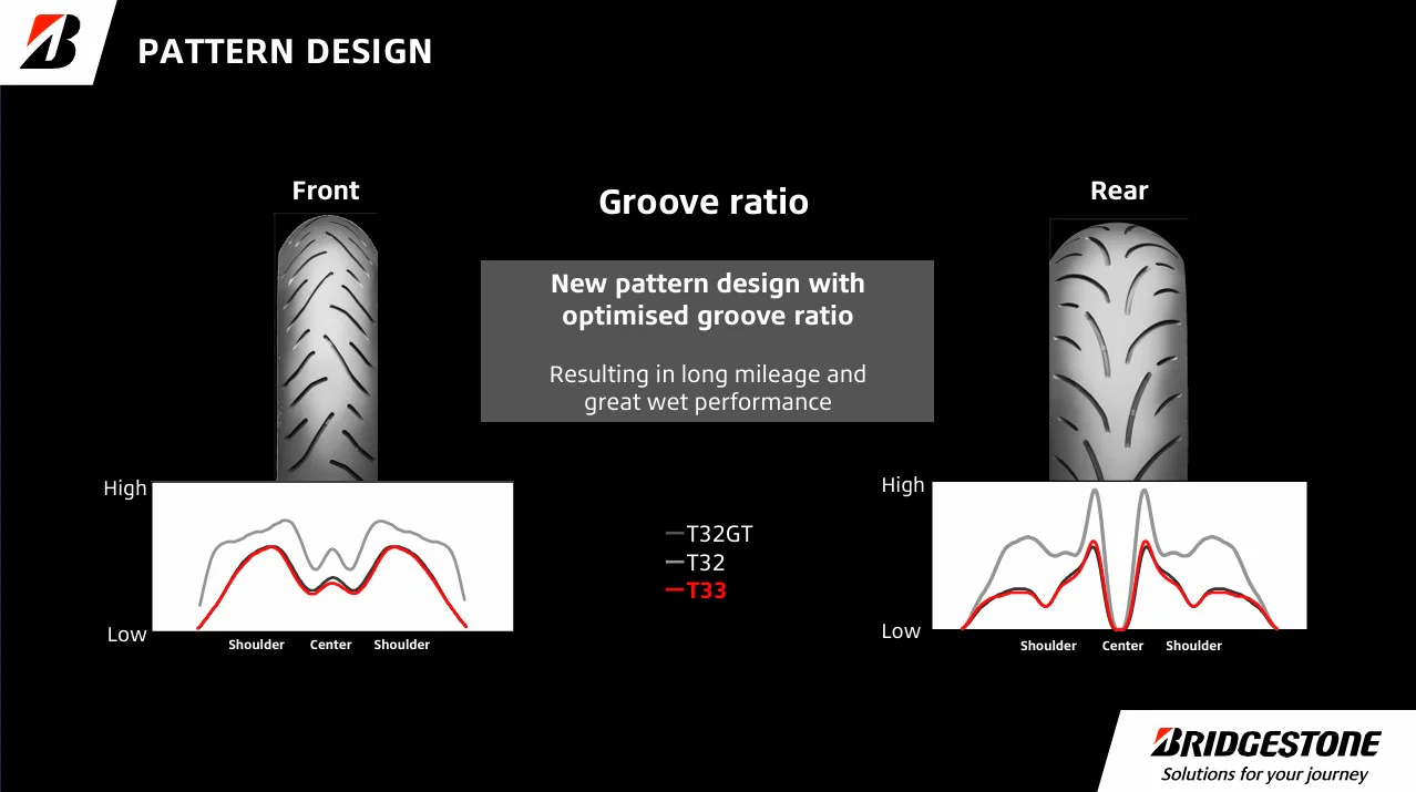 Bridgestone Battlax Sport Touring T33R Tyre - 190/55ZR17 - Image 5