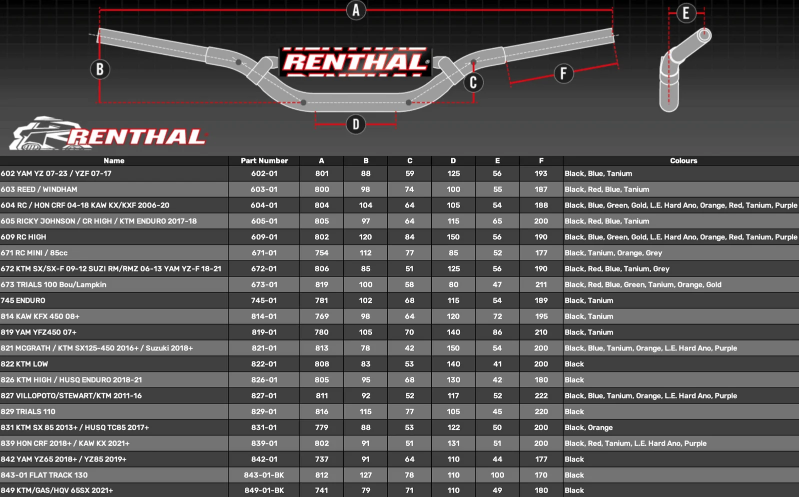 Renthal 605 Fatbar Ricky Johnson CR High Handlebar - Tanium - Image 2