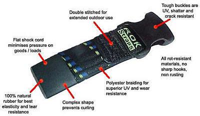 Rok Straps Adjustable Stretch 2 Pack - Black With Orange Twist Medium Duty - Image 6
